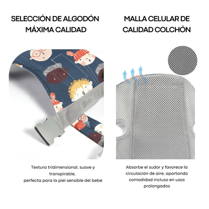 Porteador Ergonómico para Bebés Recién Nacidos y Niños | 4 en 1 Ajustable y Transpirable | Desde 0 hasta 36 Meses - Homanage