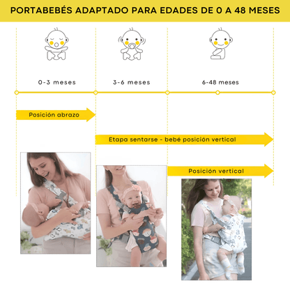 Porteador Ergonómico para Bebés Recién Nacidos y Niños | 4 en 1 Ajustable y Transpirable | Desde 0 hasta 36 Meses - Homanage